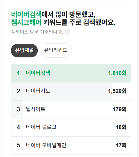 네이버 플레이스 유입 채널 — 네이버 블로그 18회